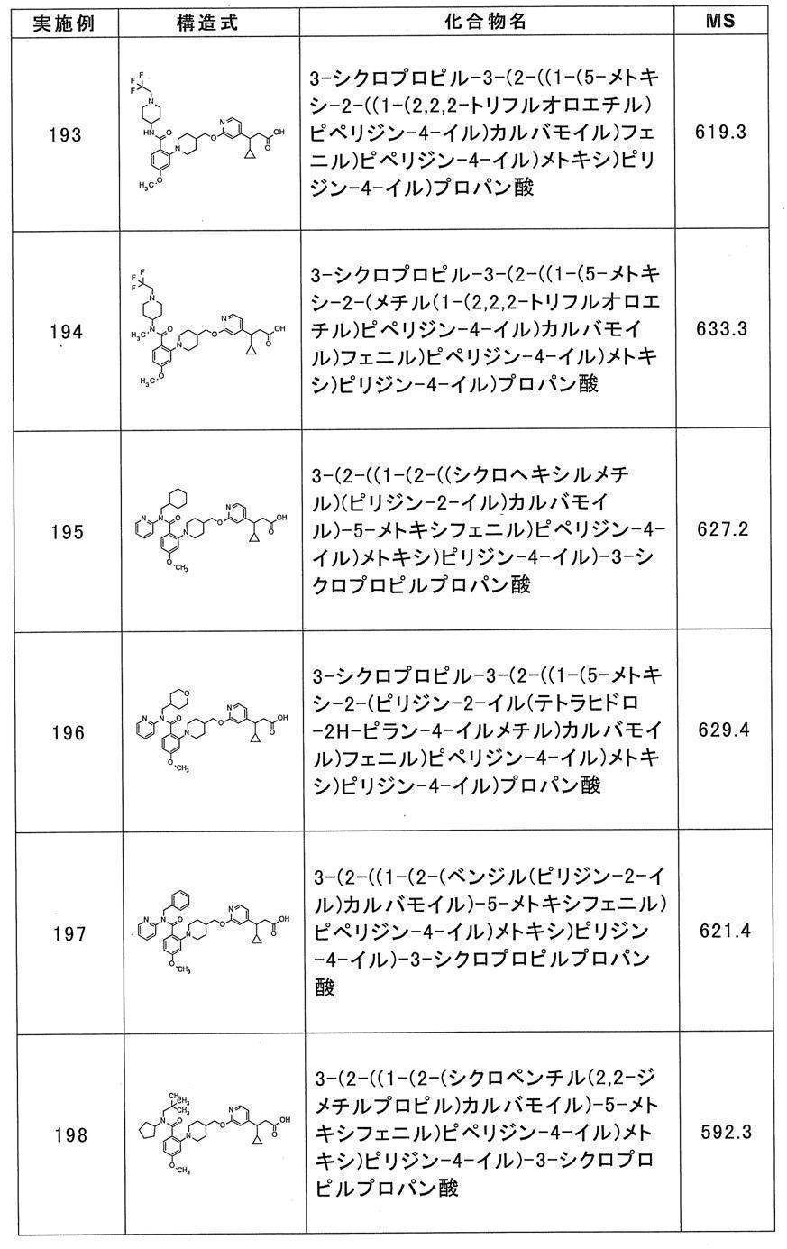 Figure JPOXMLDOC01-appb-T000060