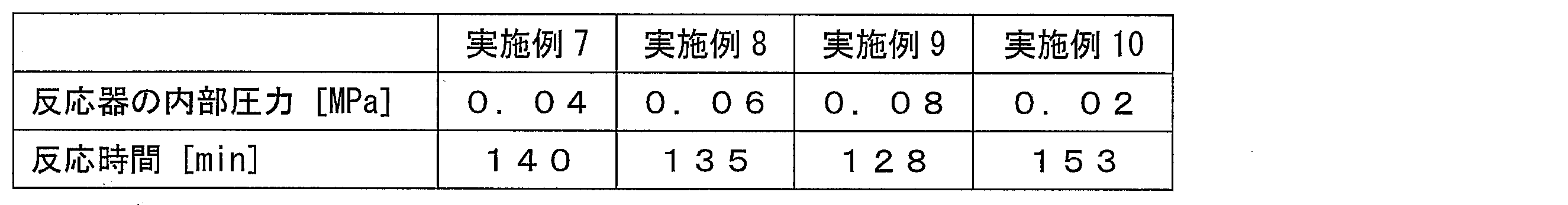 Figure JPOXMLDOC01-appb-T000003