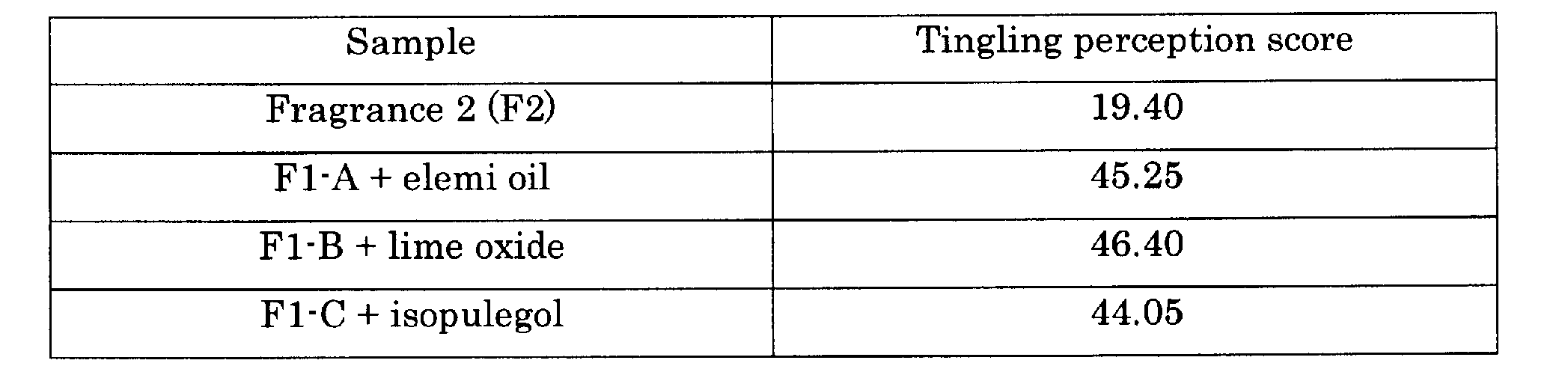 Figure JPOXMLDOC01-appb-T000007