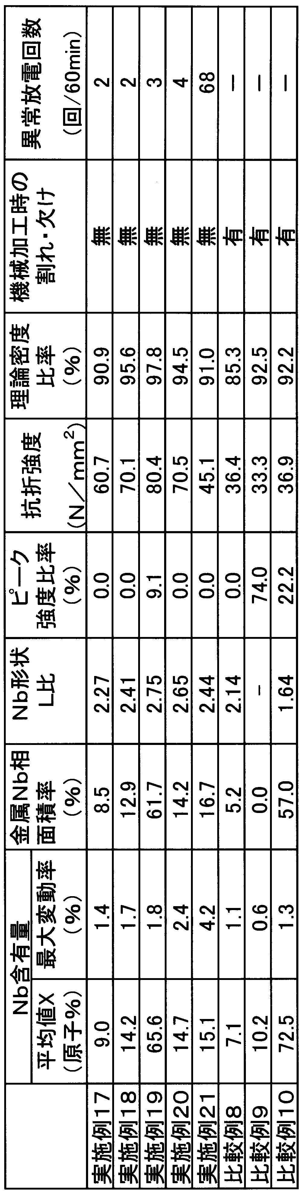 Figure JPOXMLDOC01-appb-T000006