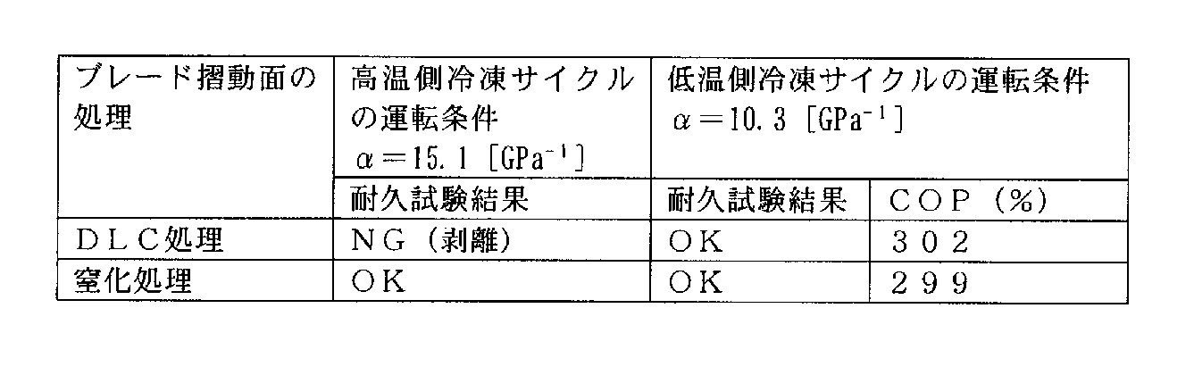 Figure JPOXMLDOC01-appb-T000002