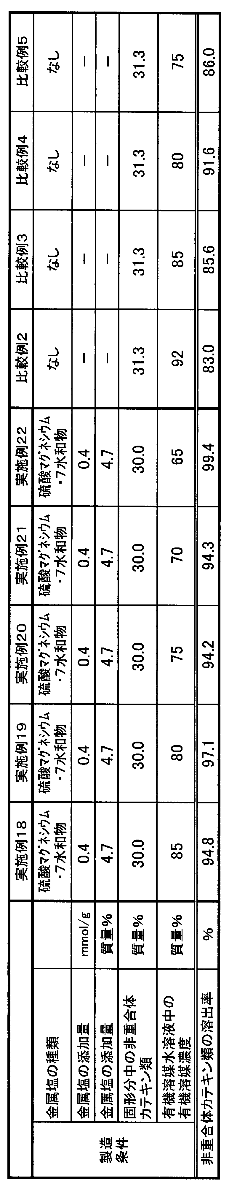 Figure JPOXMLDOC01-appb-T000004