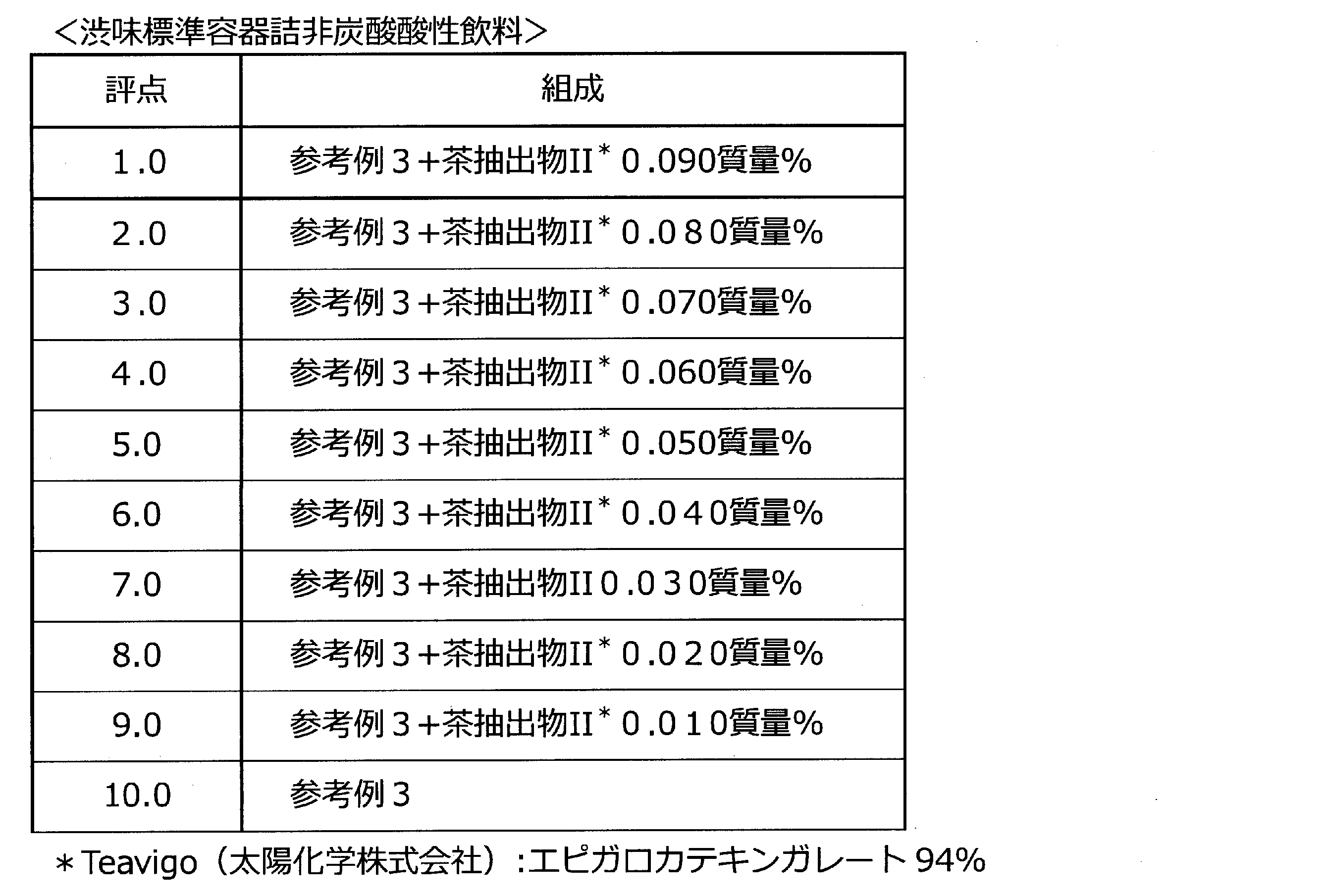 Figure JPOXMLDOC01-appb-T000013