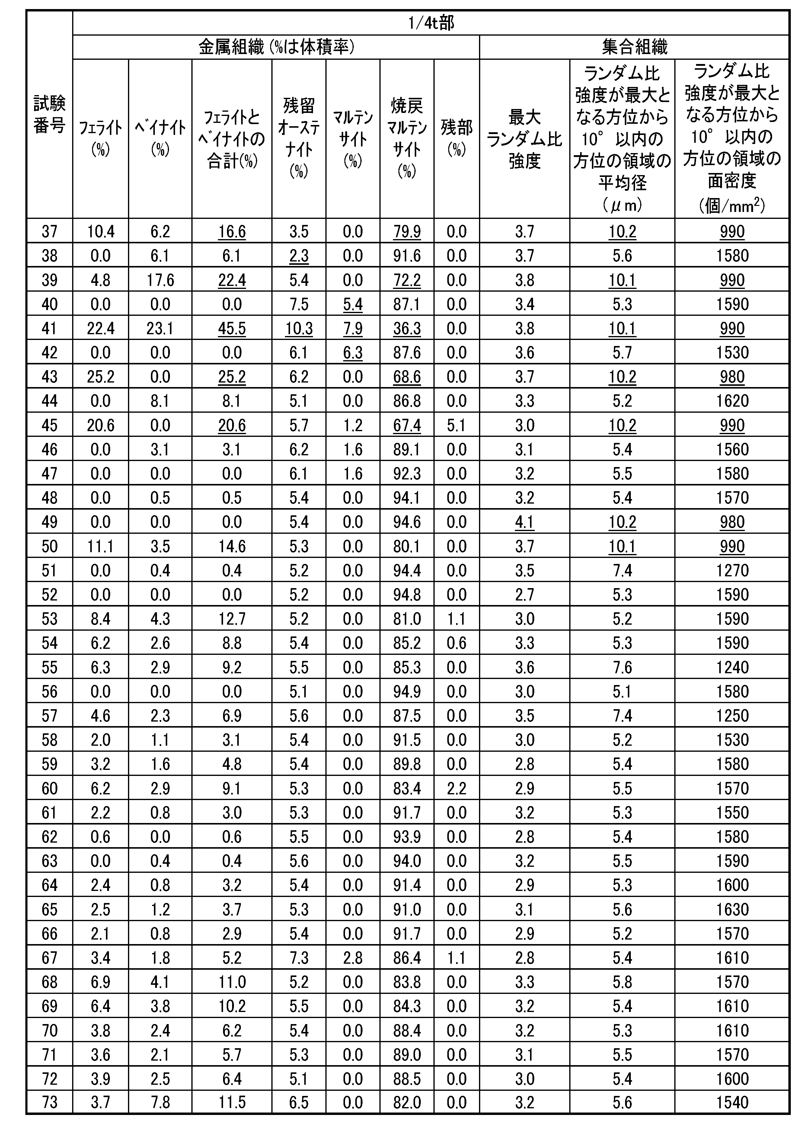Figure JPOXMLDOC01-appb-T000005