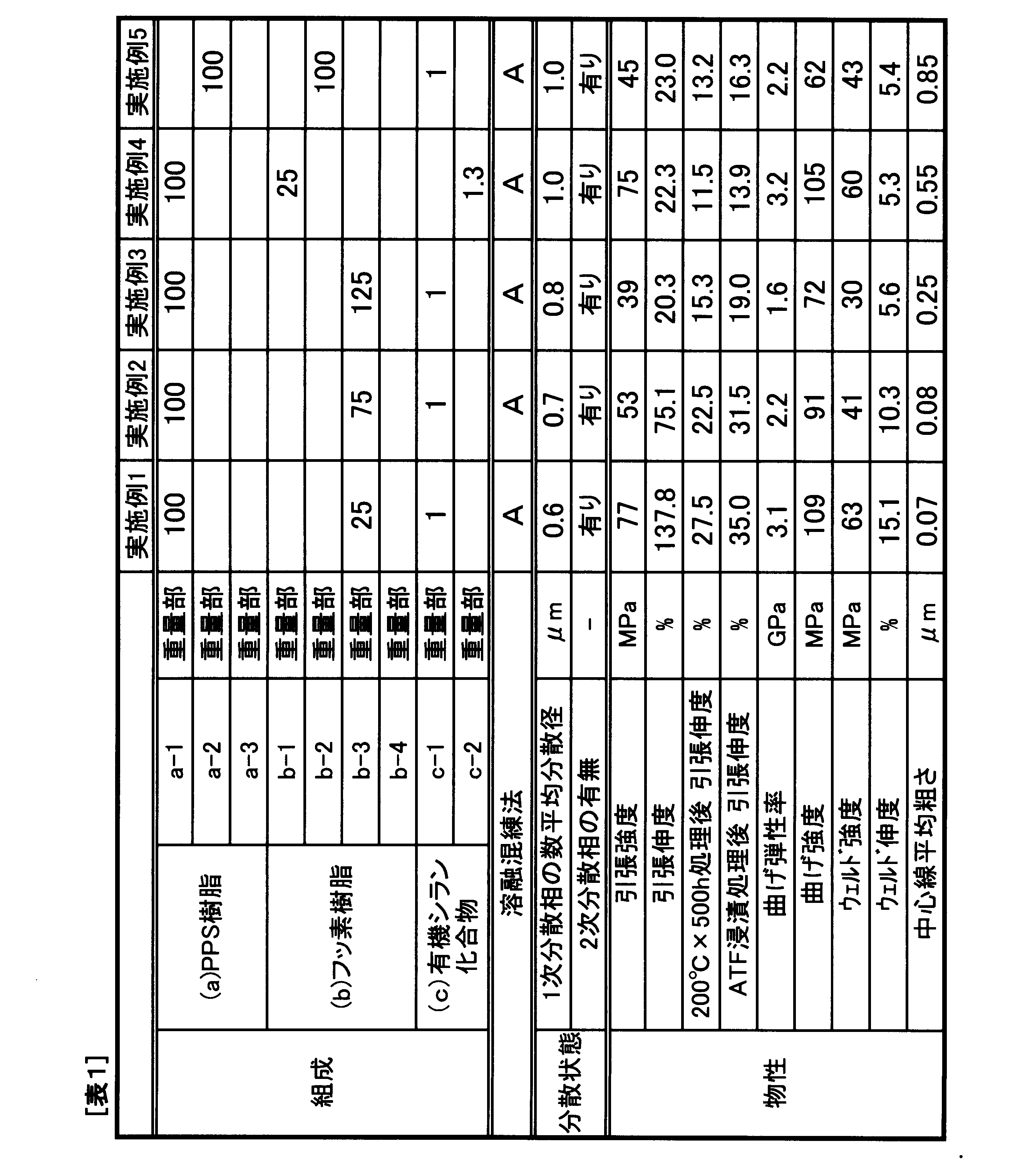Figure JPOXMLDOC01-appb-T000003