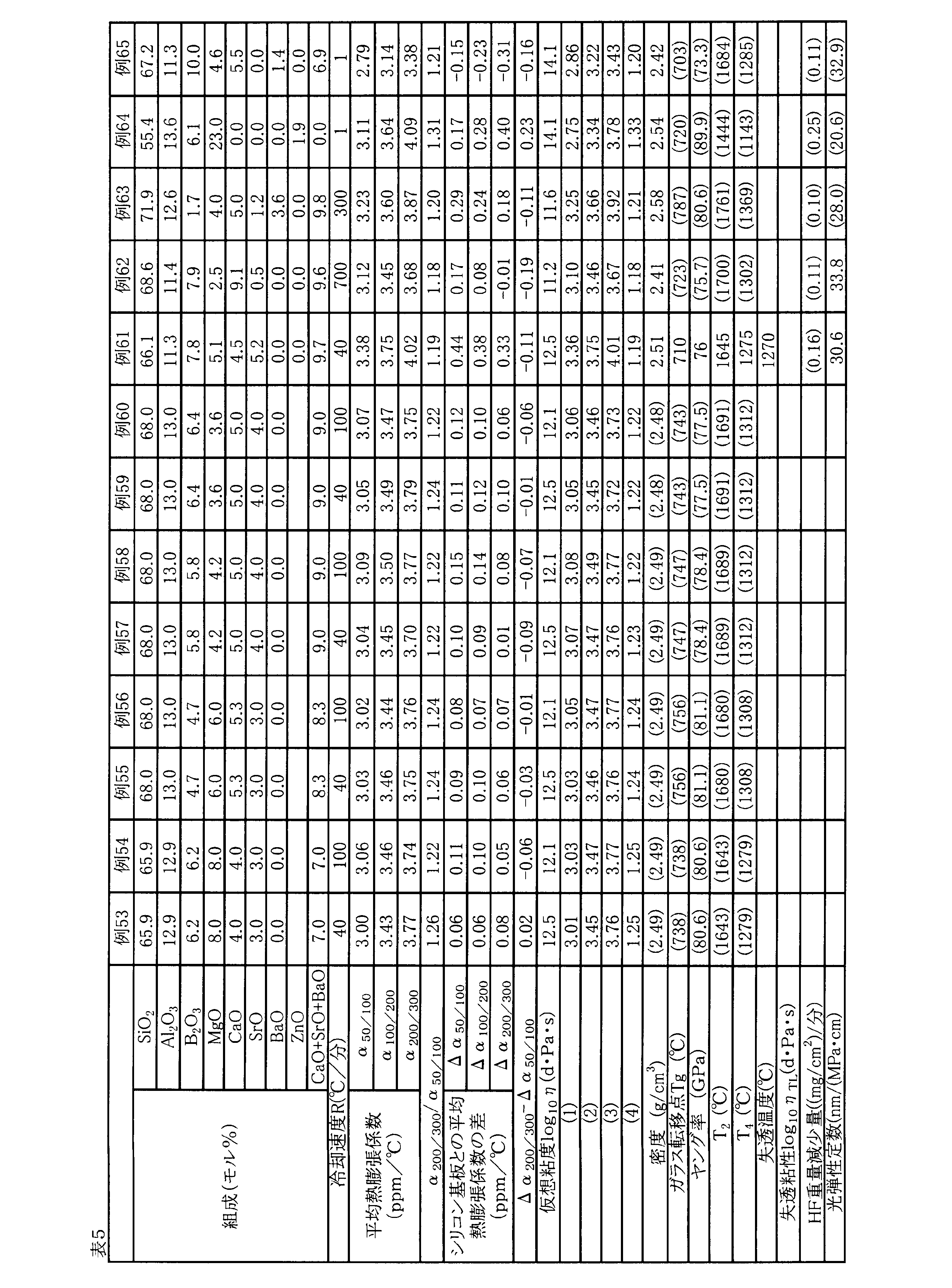 Figure JPOXMLDOC01-appb-T000006