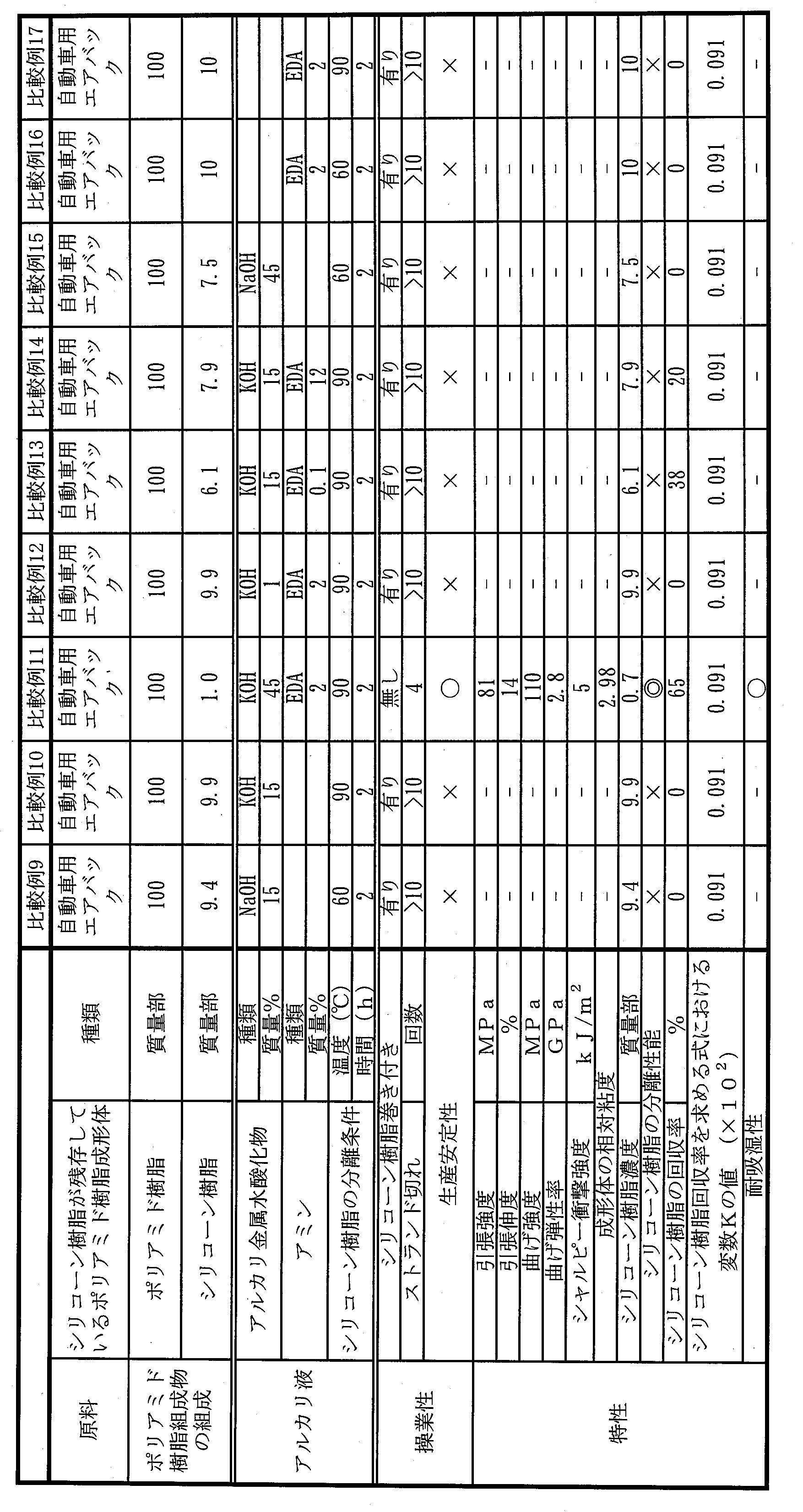 Figure JPOXMLDOC01-appb-T000011