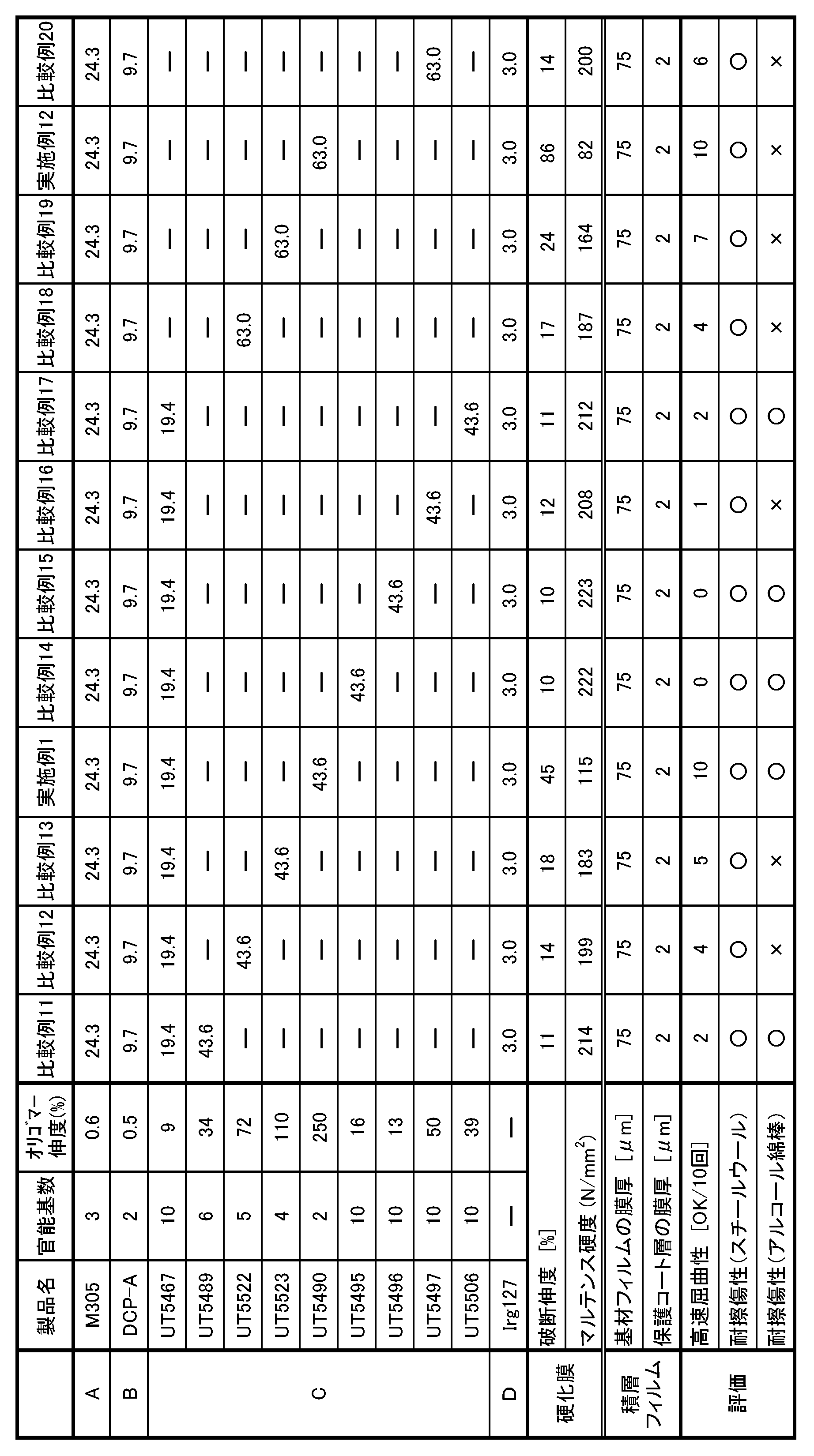 Figure JPOXMLDOC01-appb-T000004