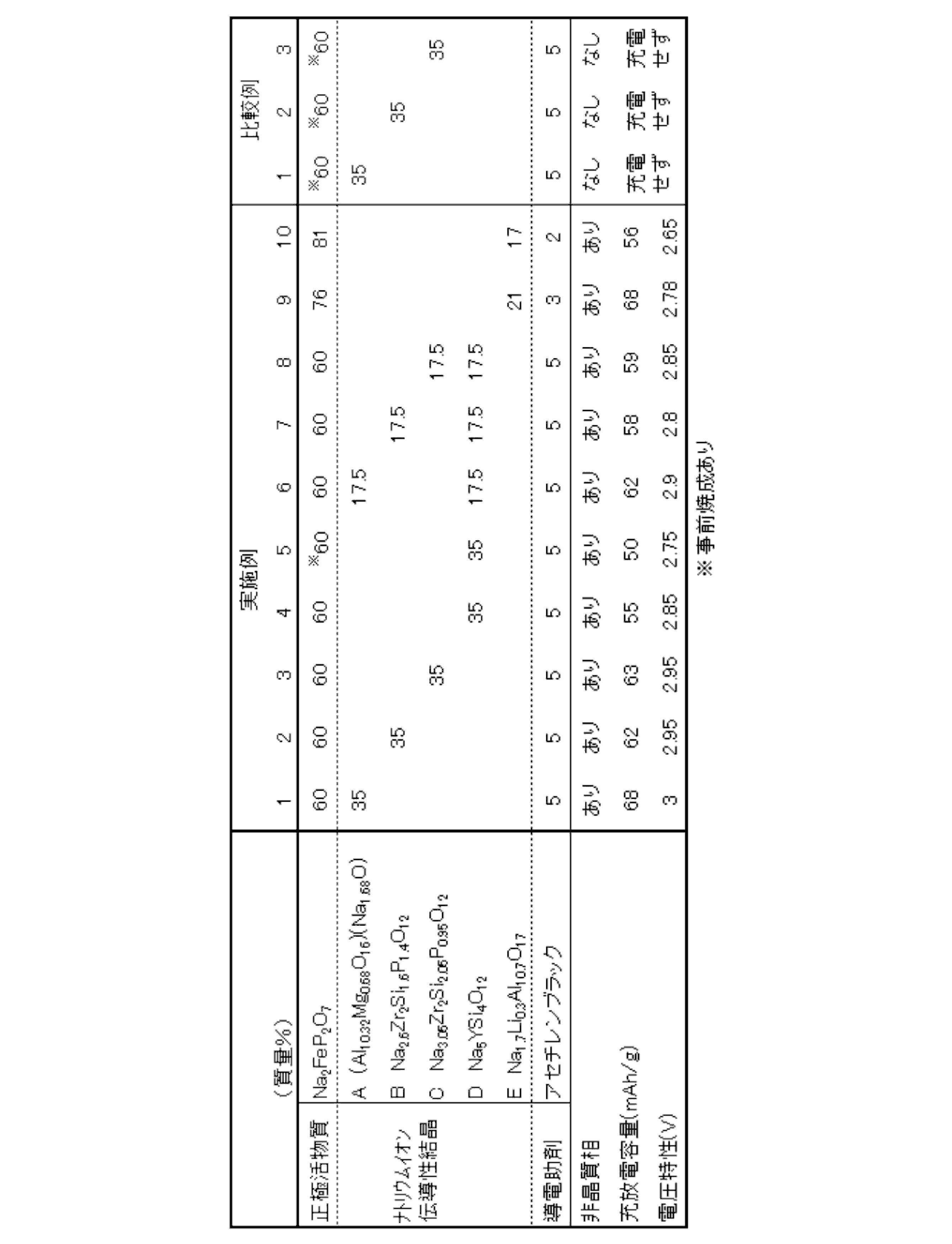 Figure JPOXMLDOC01-appb-T000001