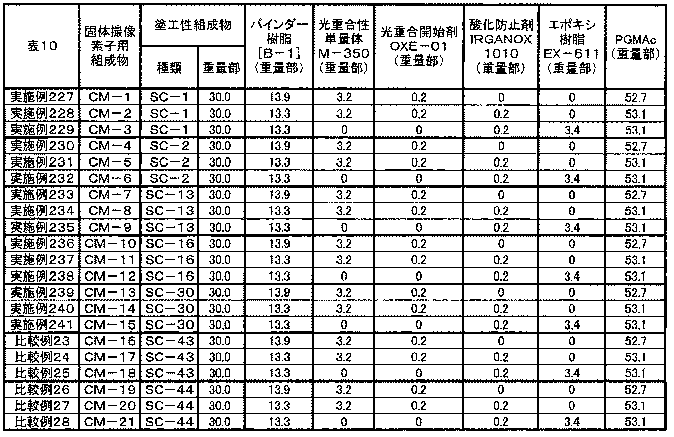 Figure JPOXMLDOC01-appb-T000075