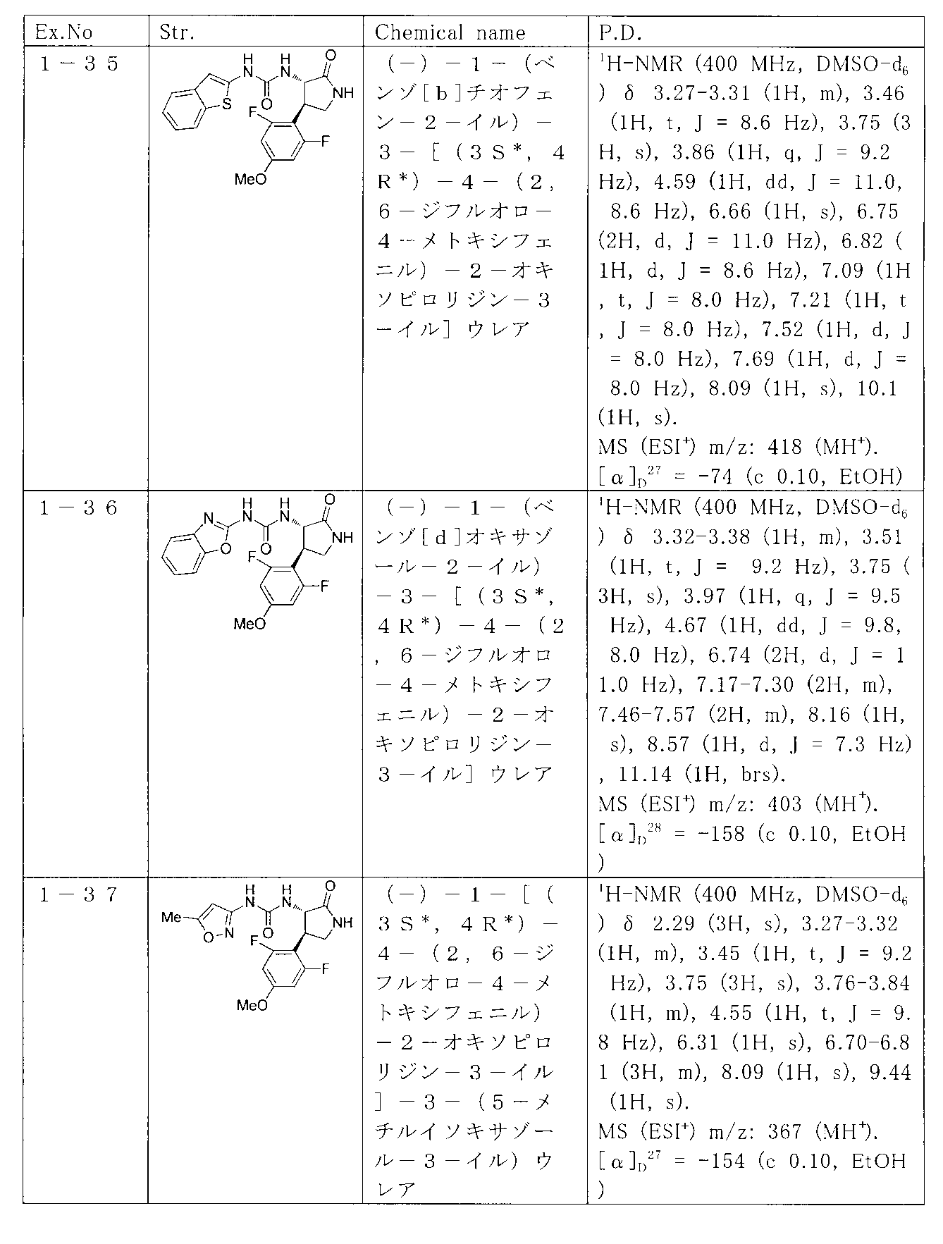 Figure JPOXMLDOC01-appb-T000058