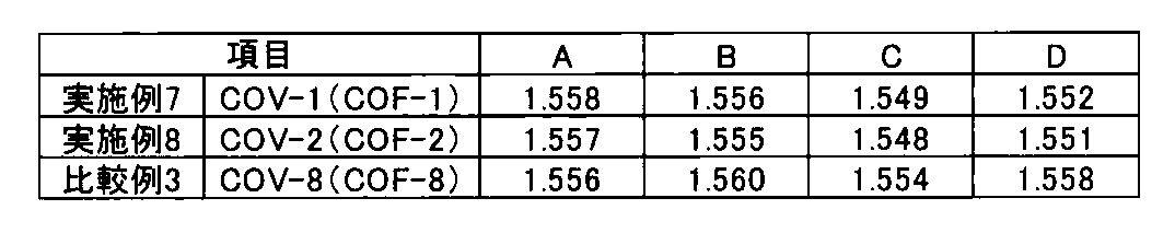 Figure JPOXMLDOC01-appb-T000020