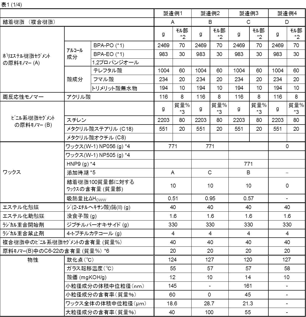 Figure JPOXMLDOC01-appb-T000003