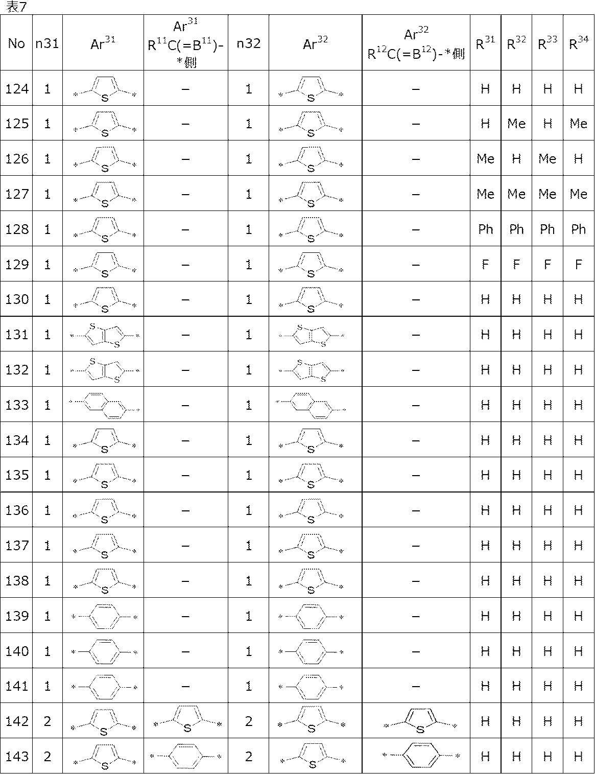 Figure JPOXMLDOC01-appb-T000052