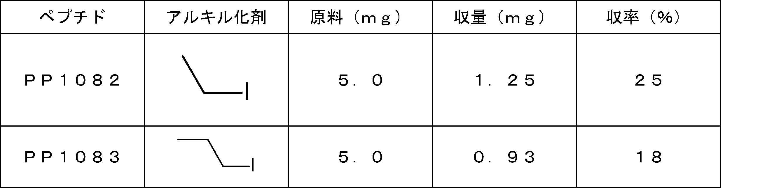 Figure JPOXMLDOC01-appb-T000329