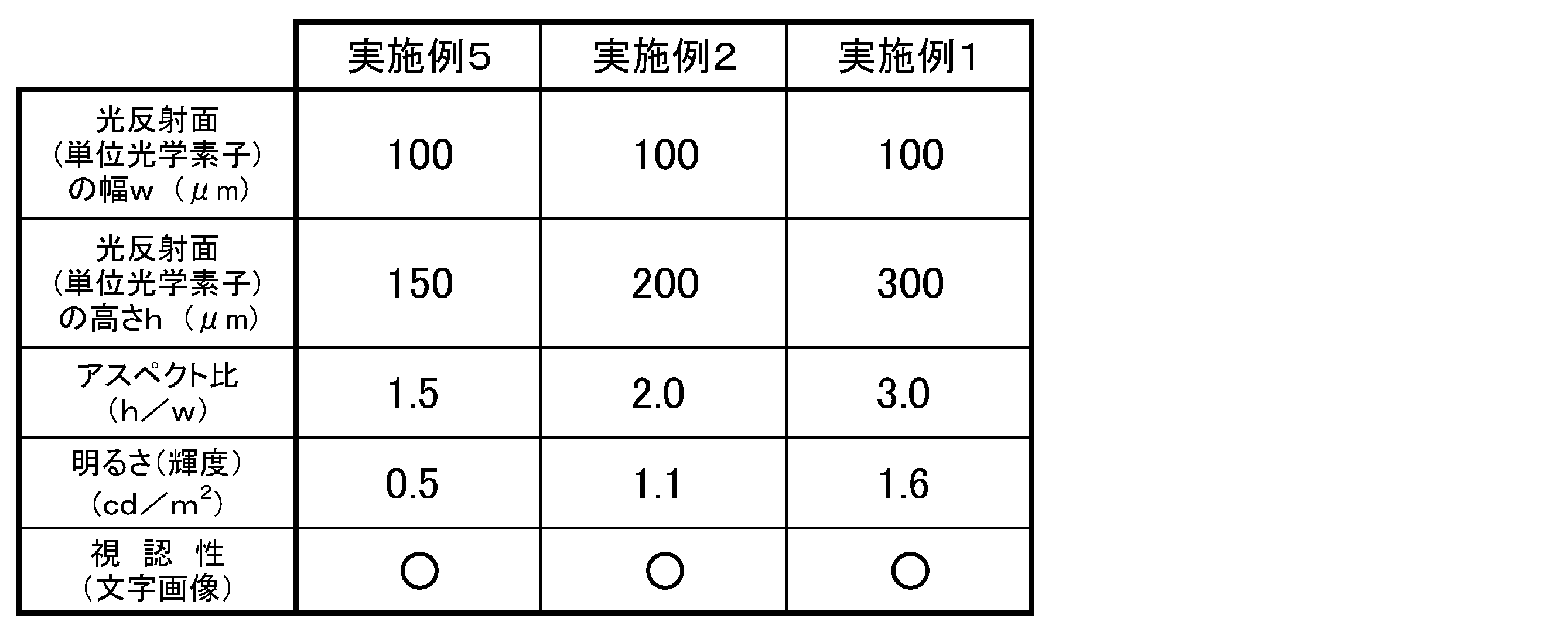 Figure JPOXMLDOC01-appb-T000002