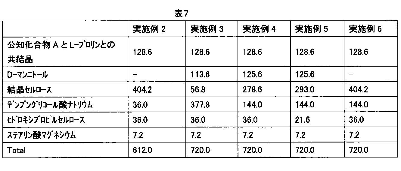 Figure JPOXMLDOC01-appb-T000009