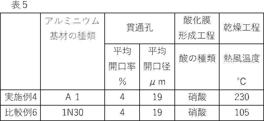 Figure JPOXMLDOC01-appb-T000005