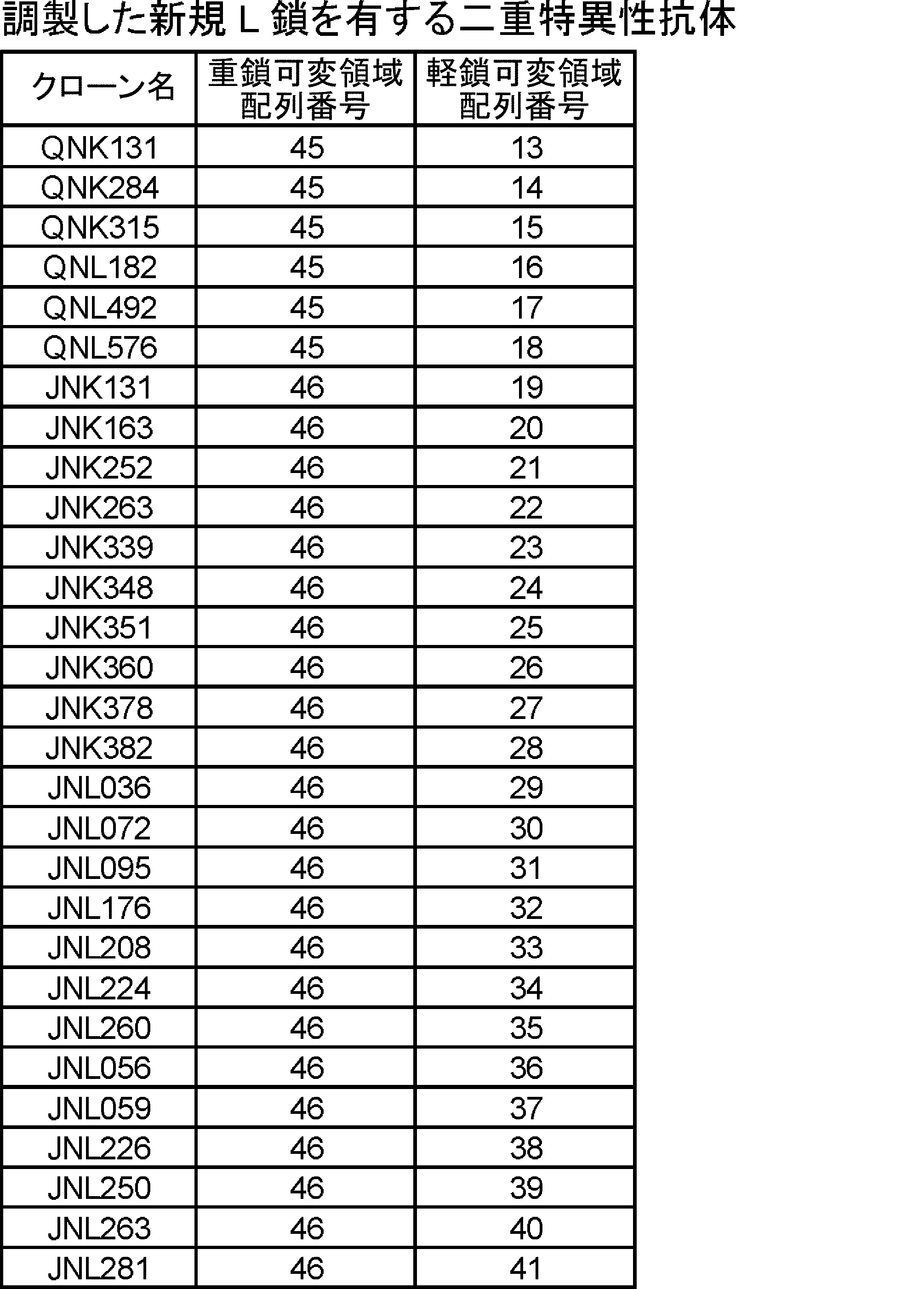 Figure JPOXMLDOC01-appb-T000007