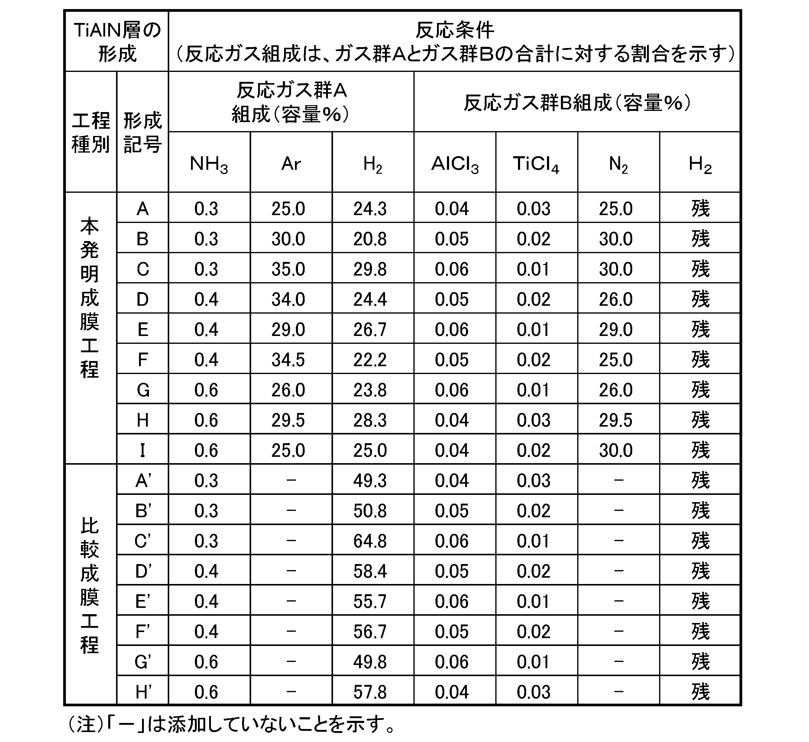 Figure JPOXMLDOC01-appb-T000003