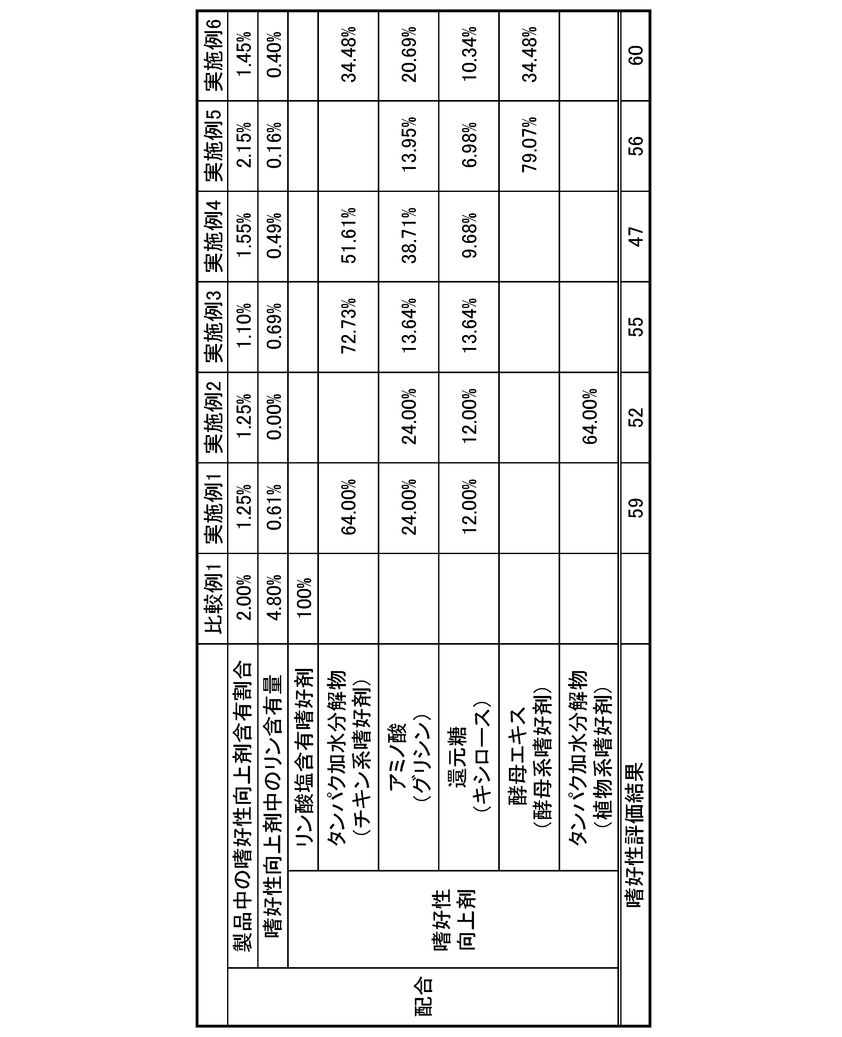 Figure JPOXMLDOC01-appb-T000001