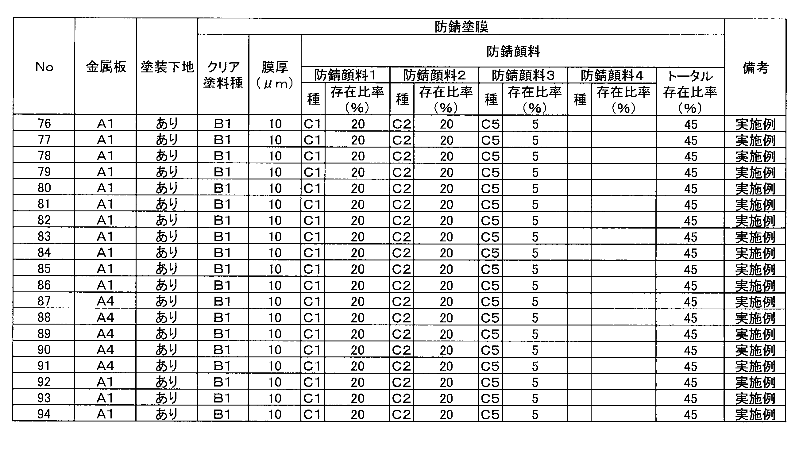 Figure JPOXMLDOC01-appb-T000006