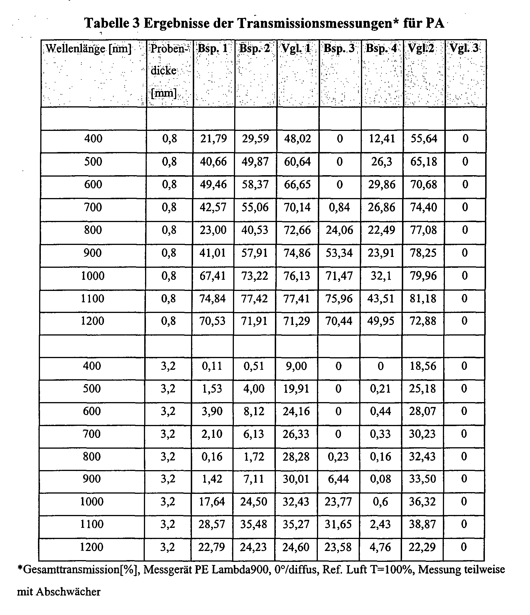 Figure 00330001