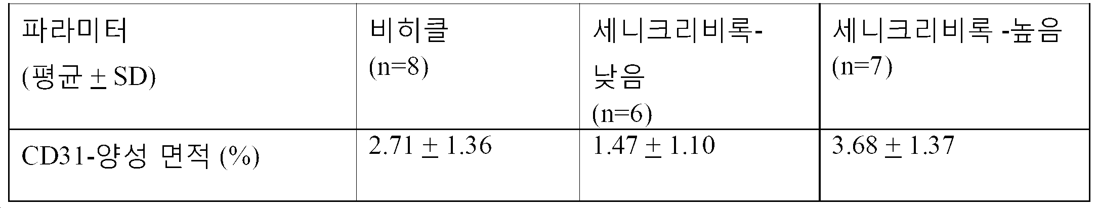 Figure pct00023