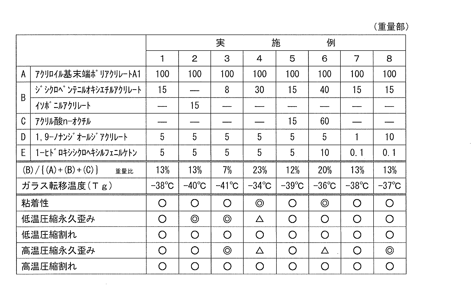 Figure JPOXMLDOC01-appb-T000002