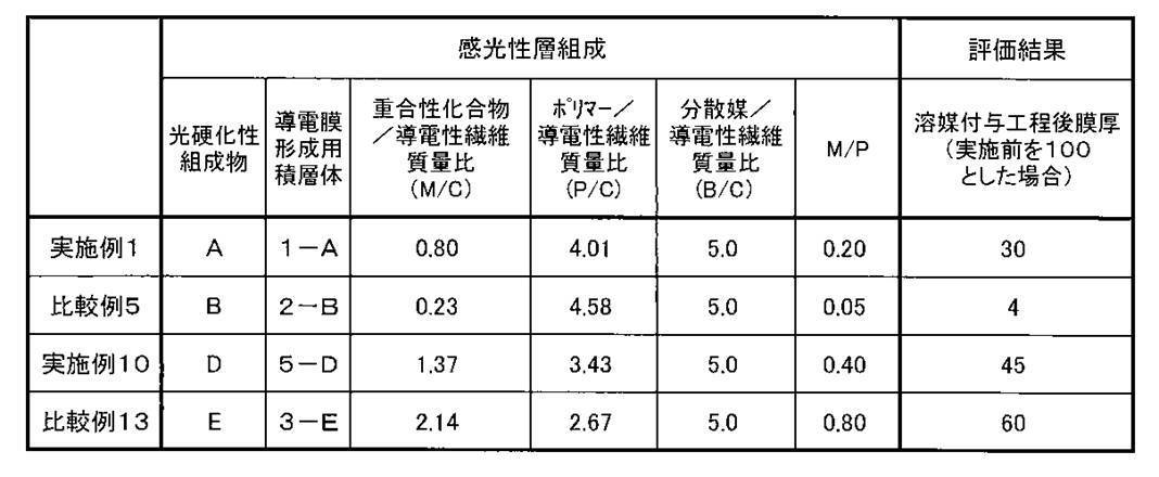 Figure JPOXMLDOC01-appb-T000007