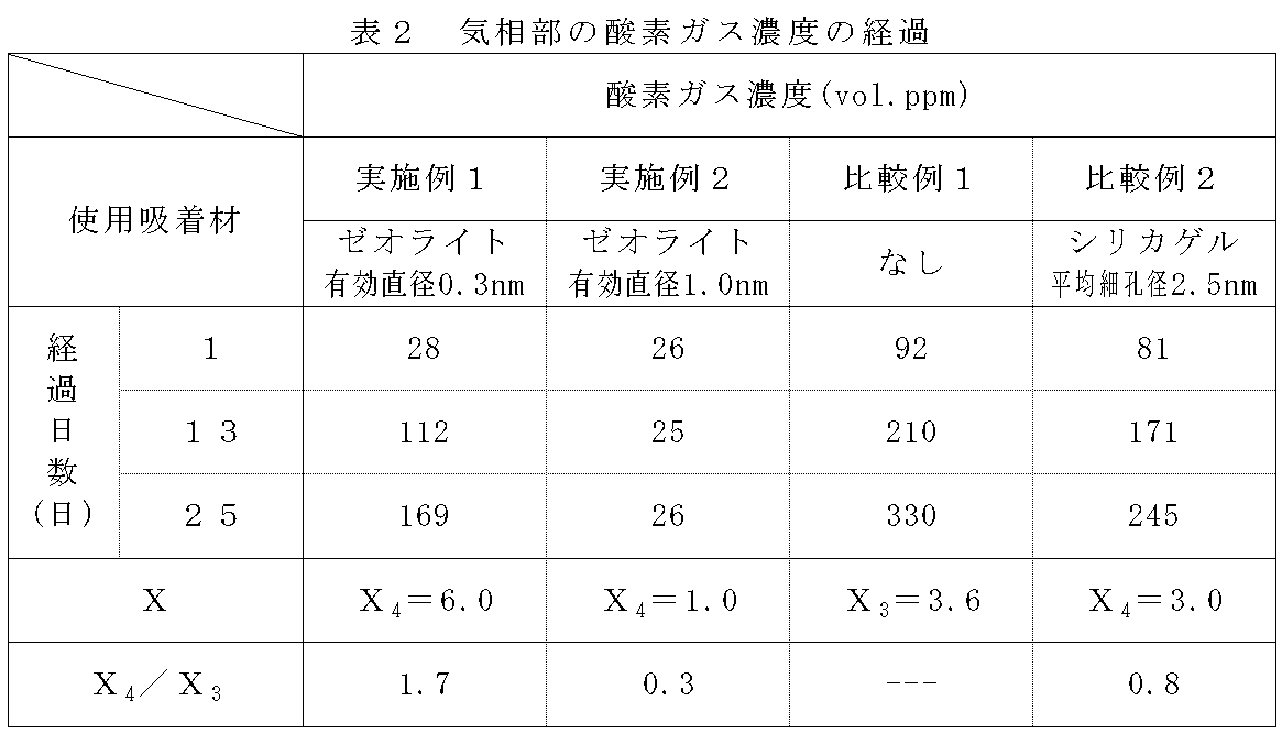 Figure JPOXMLDOC01-appb-T000002