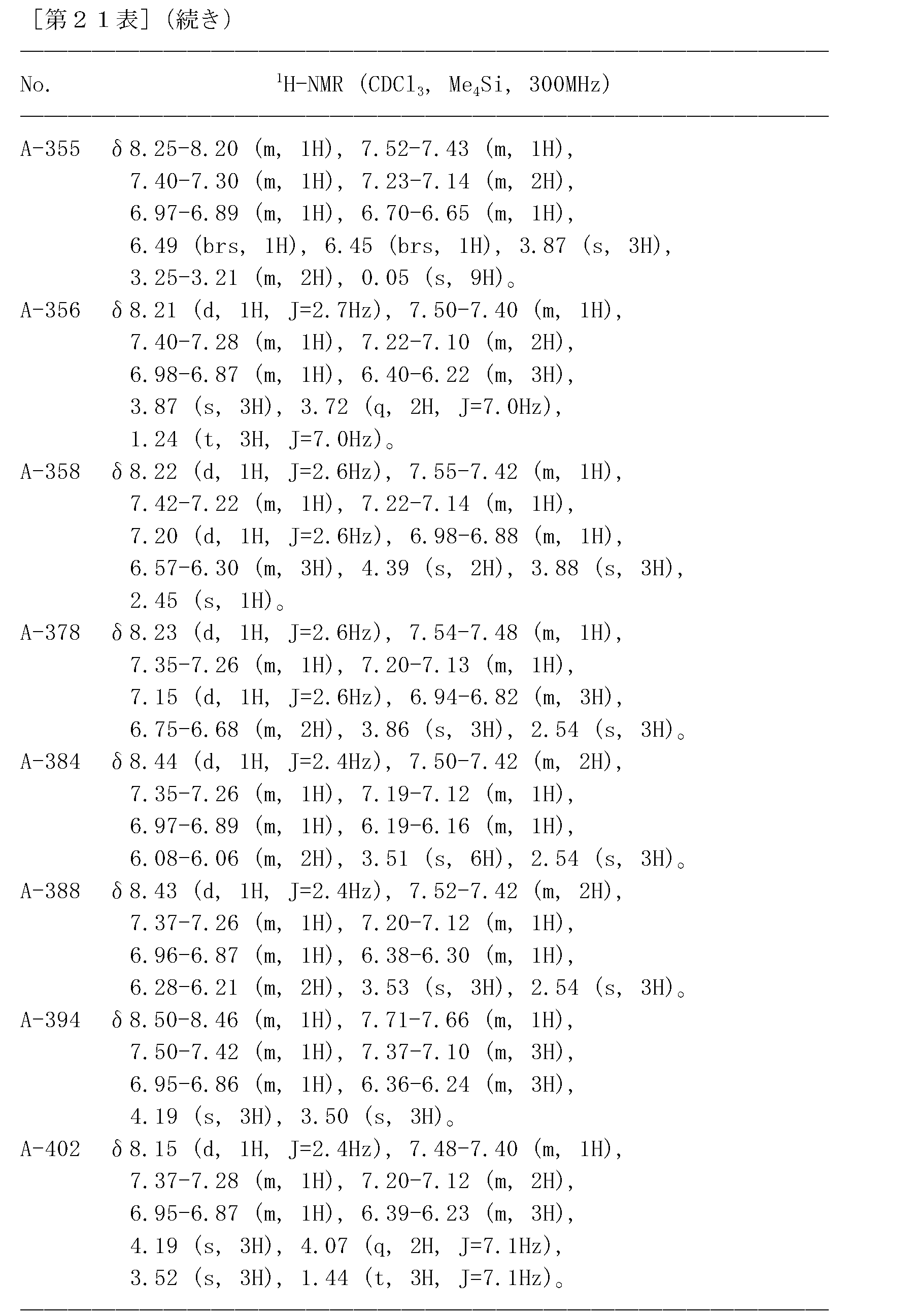 Figure JPOXMLDOC01-appb-T000301