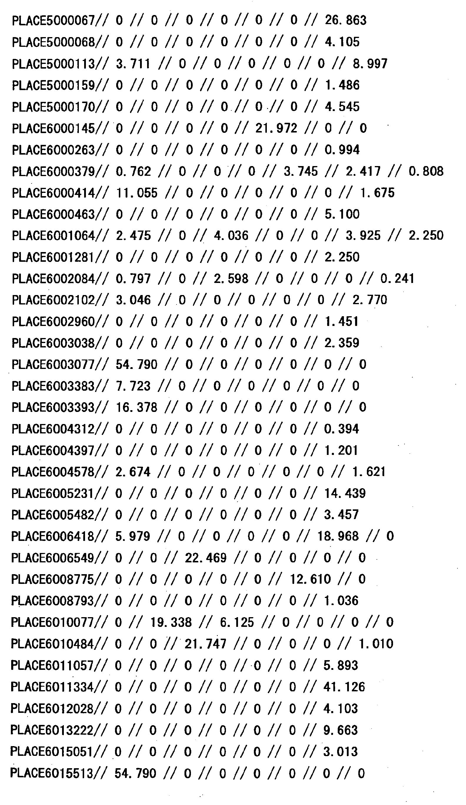 Figure 31050001