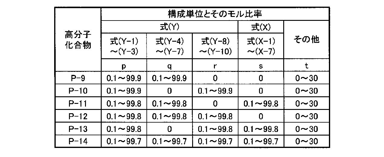Figure JPOXMLDOC01-appb-T000083