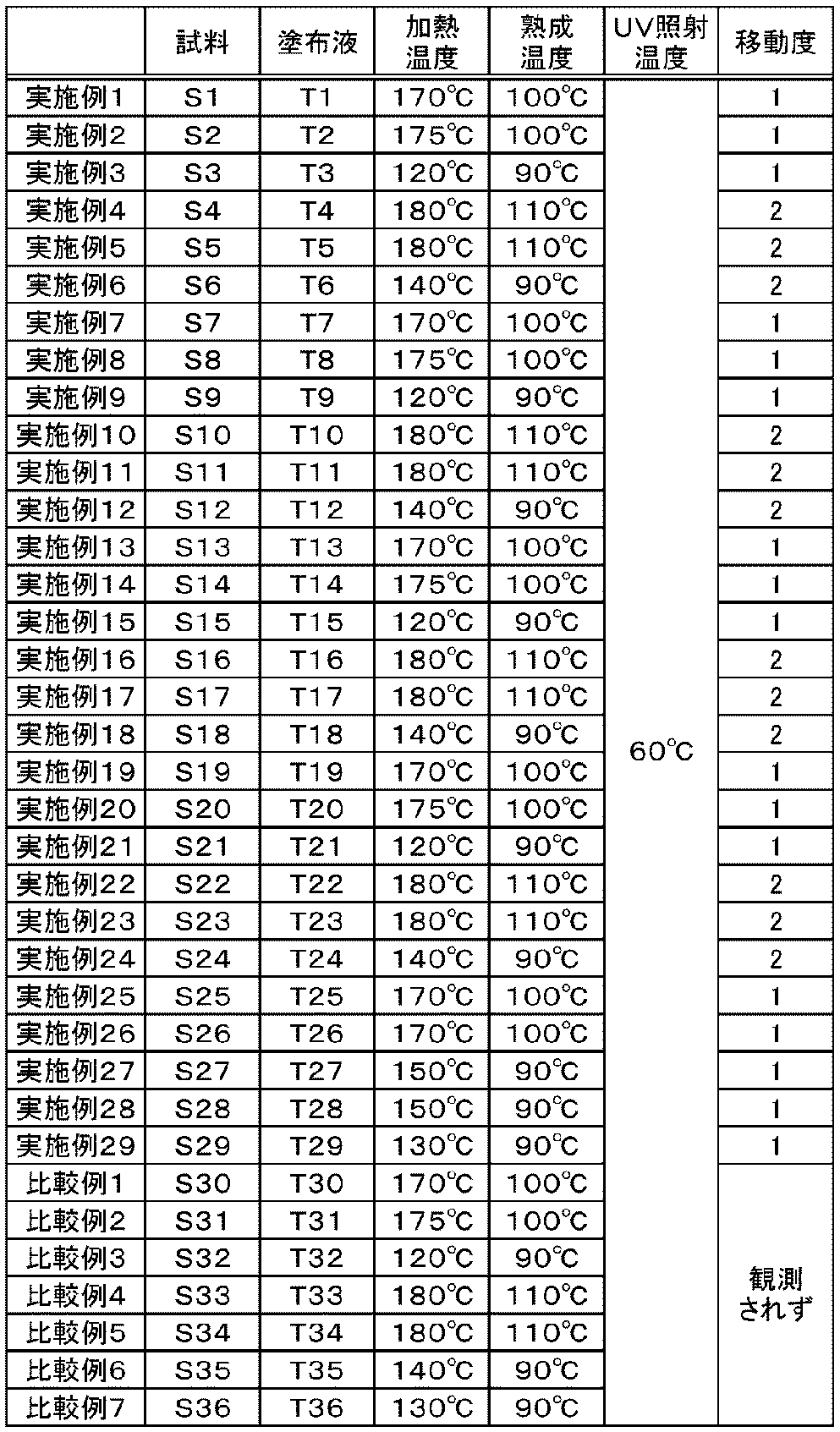 Figure JPOXMLDOC01-appb-T000049