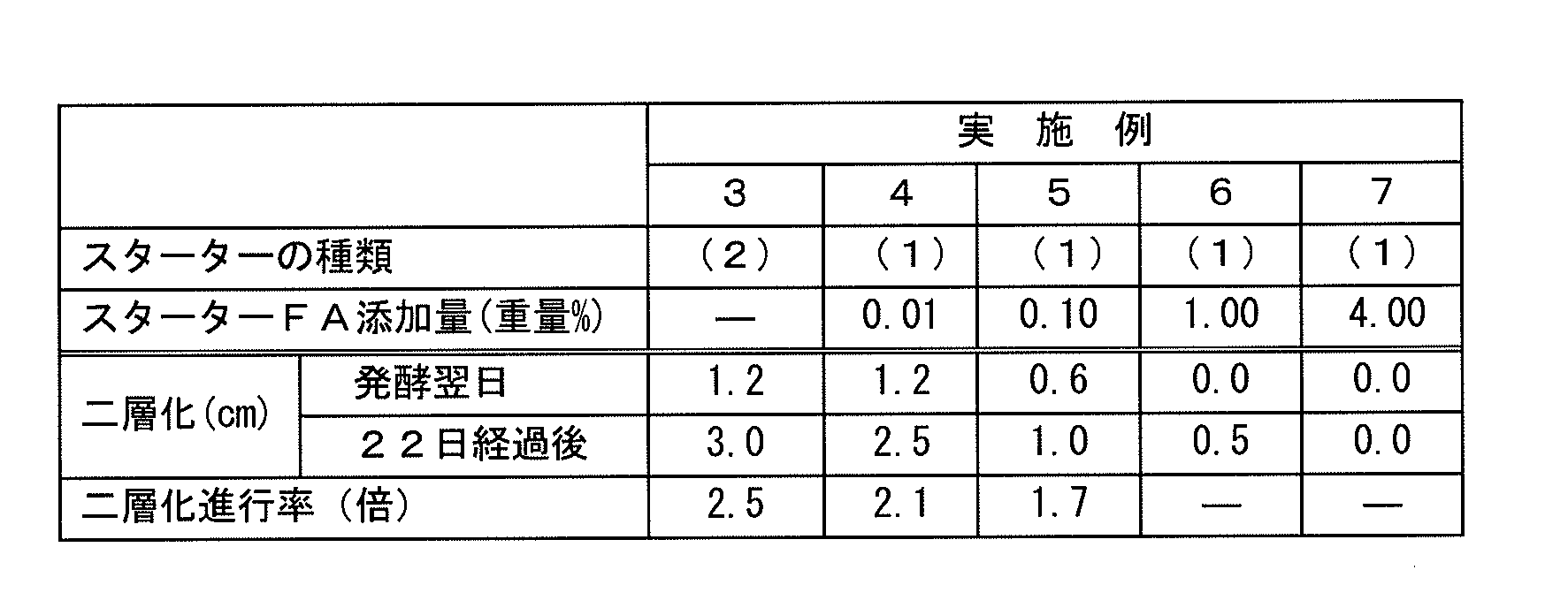 Figure JPOXMLDOC01-appb-T000002