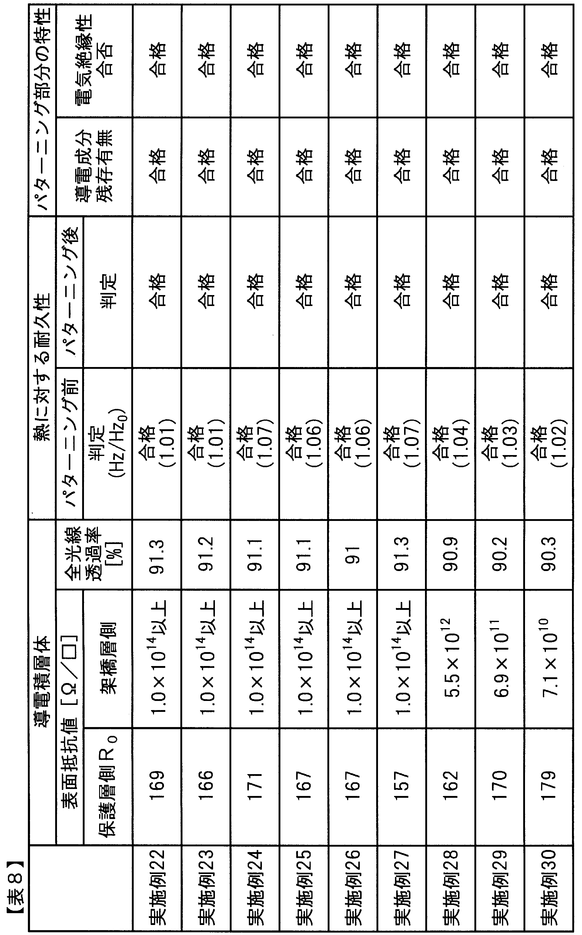 Figure JPOXMLDOC01-appb-T000008