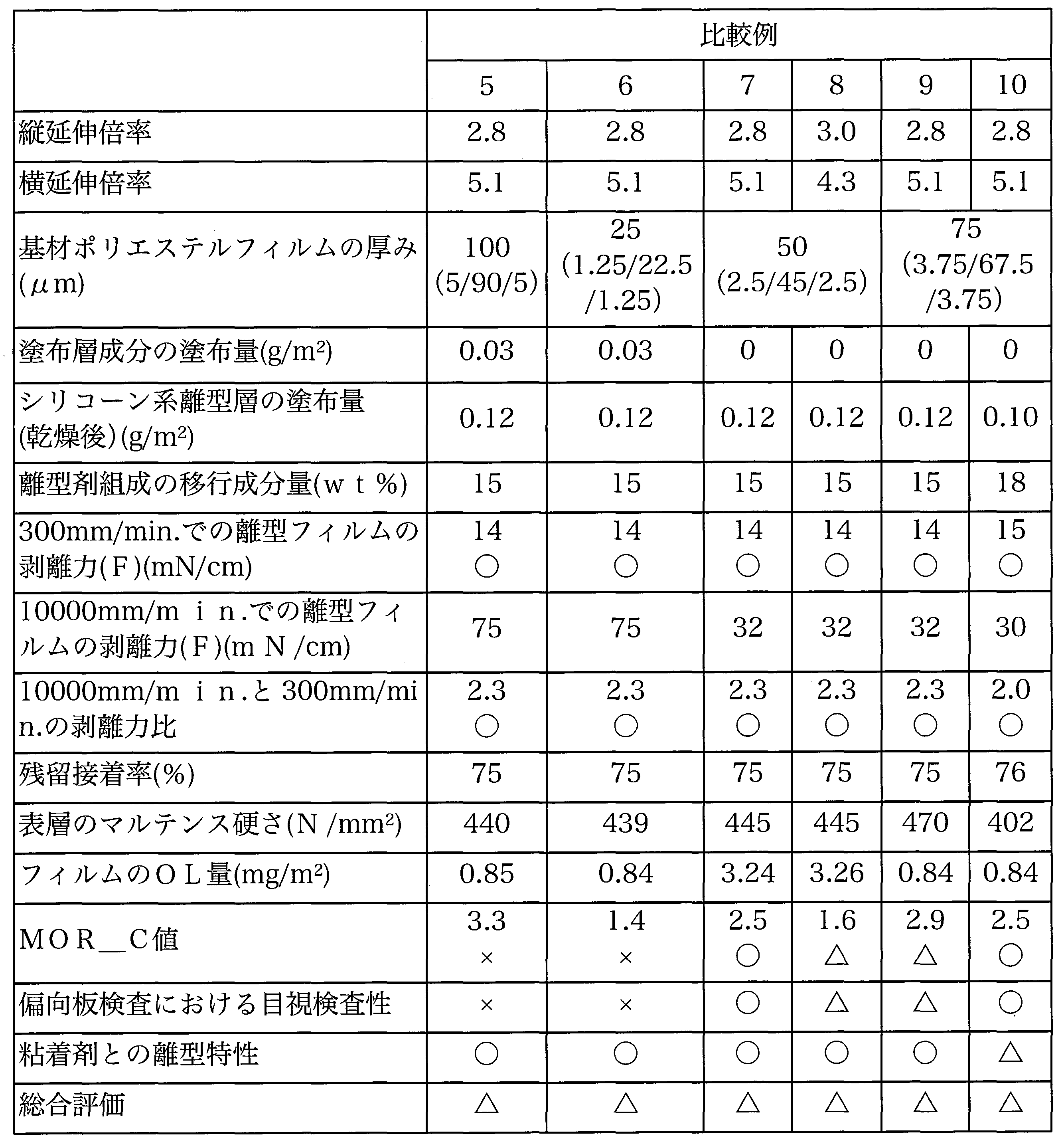 Figure JPOXMLDOC01-appb-T000003