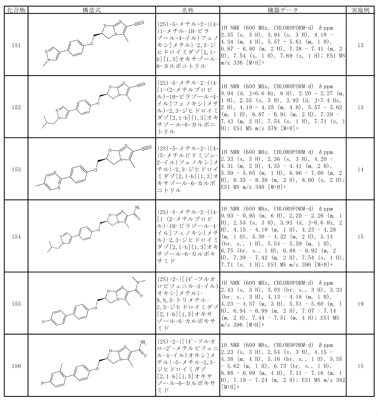 Figure JPOXMLDOC01-appb-T000053