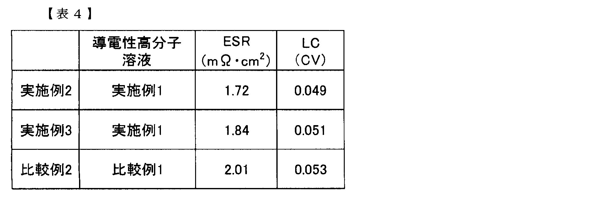 Figure JPOXMLDOC01-appb-T000006