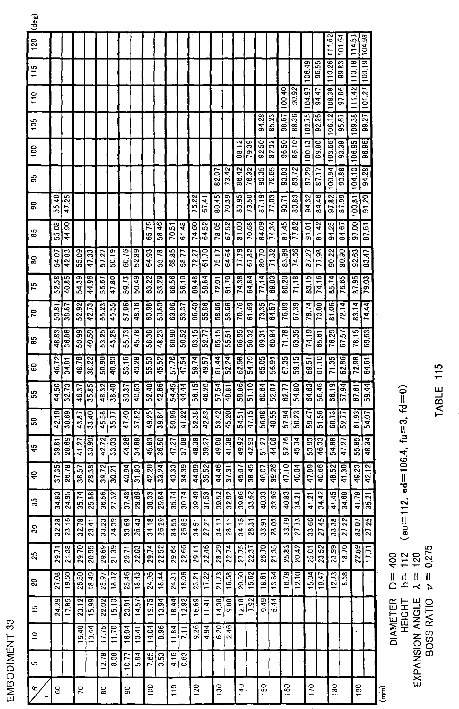Figure imgb0121