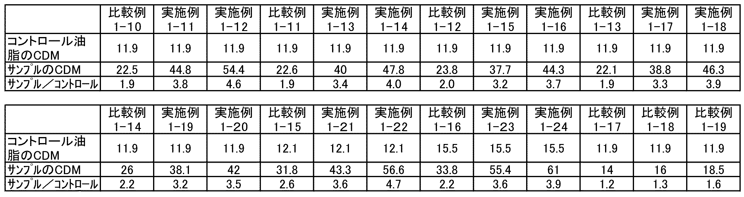 Figure JPOXMLDOC01-appb-I000003