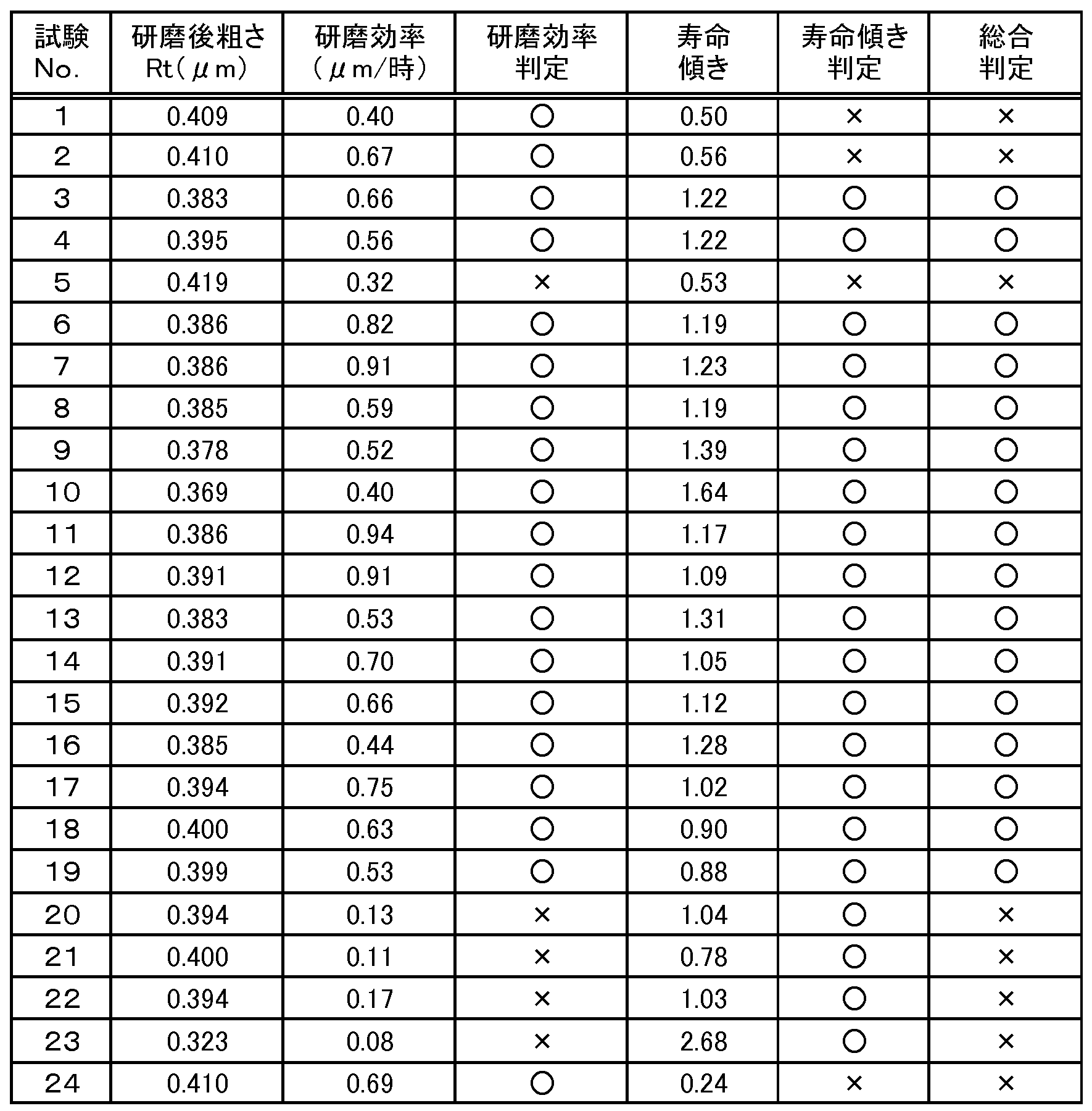 Figure JPOXMLDOC01-appb-T000004