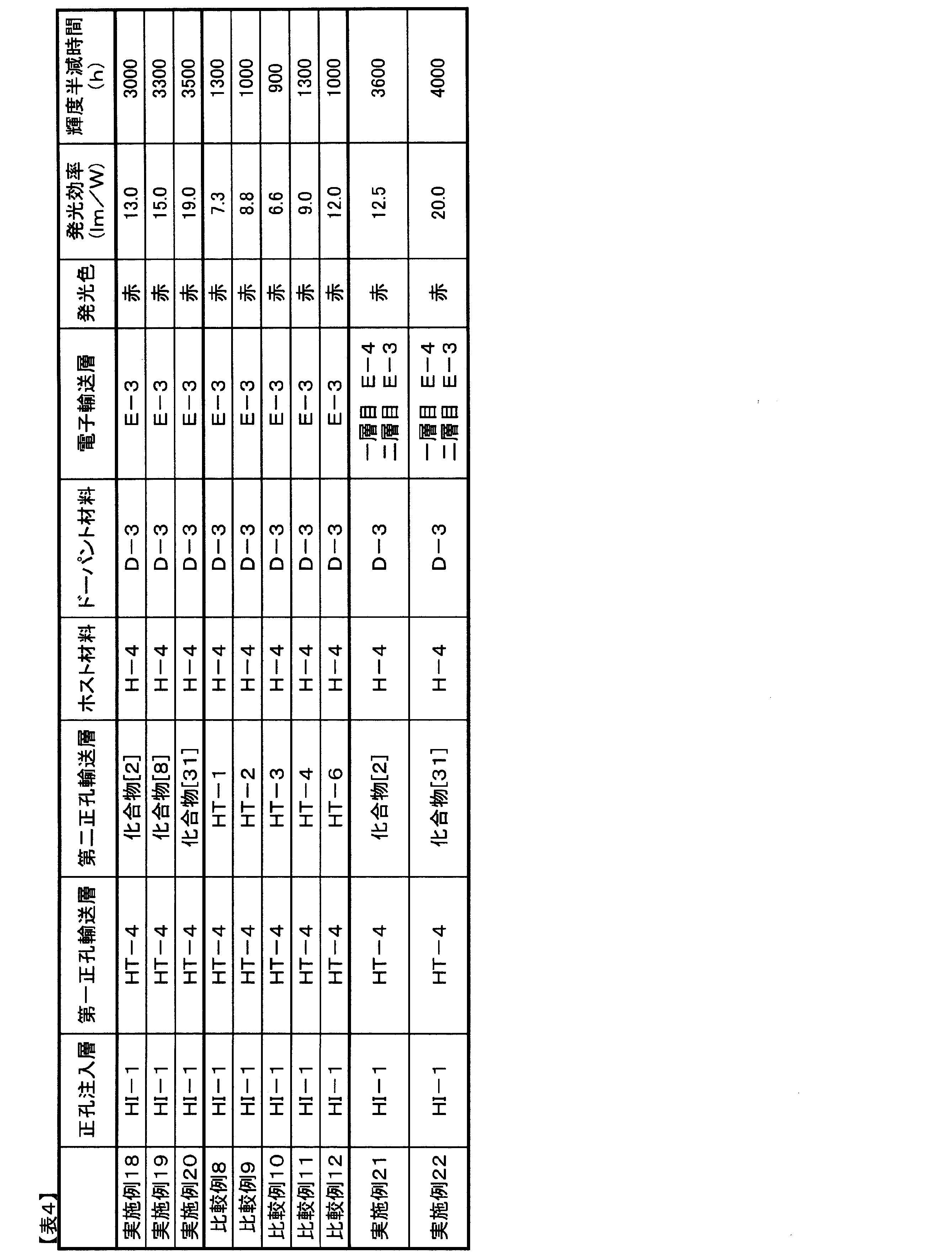 Figure JPOXMLDOC01-appb-T000027