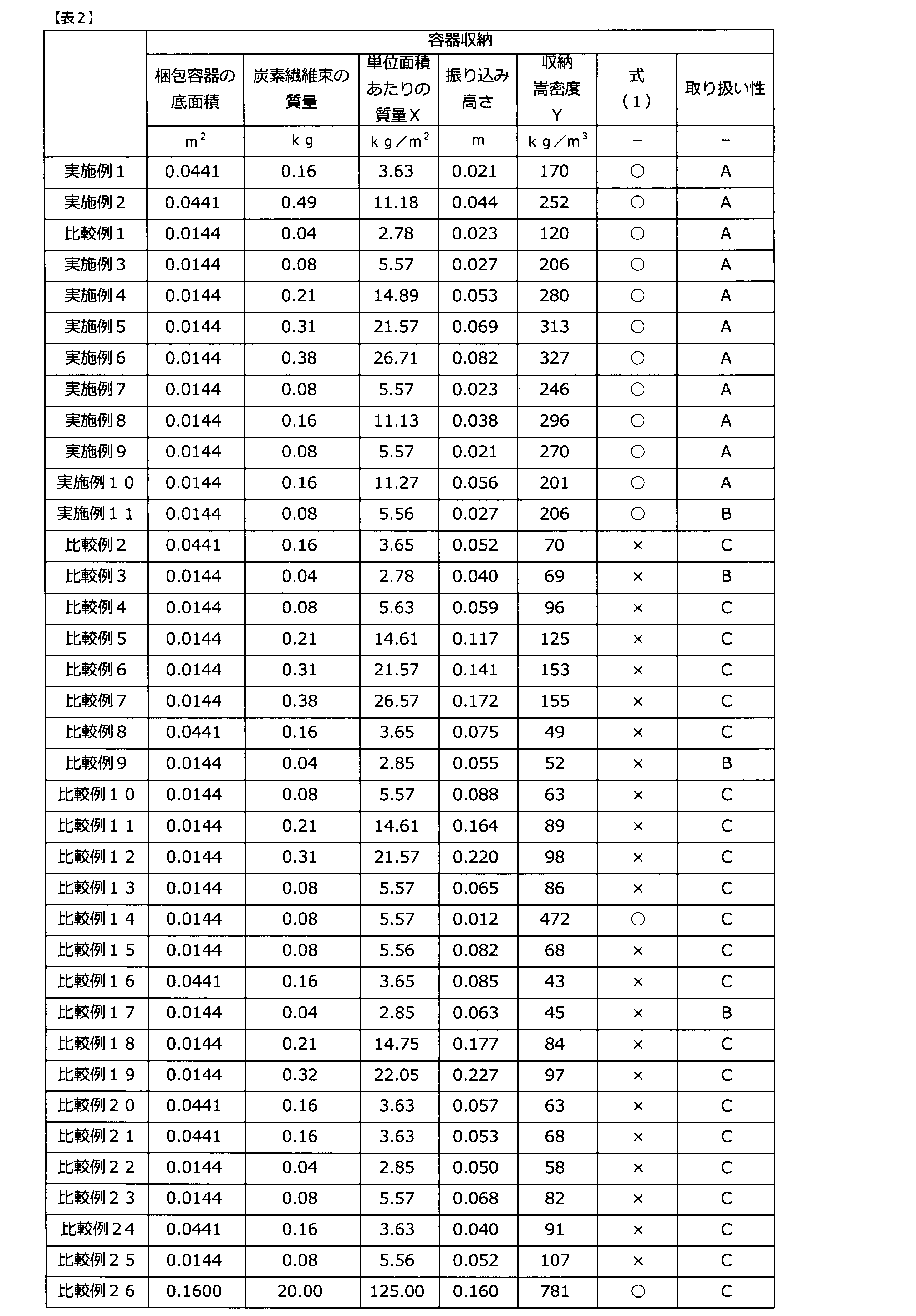 Figure JPOXMLDOC01-appb-T000002