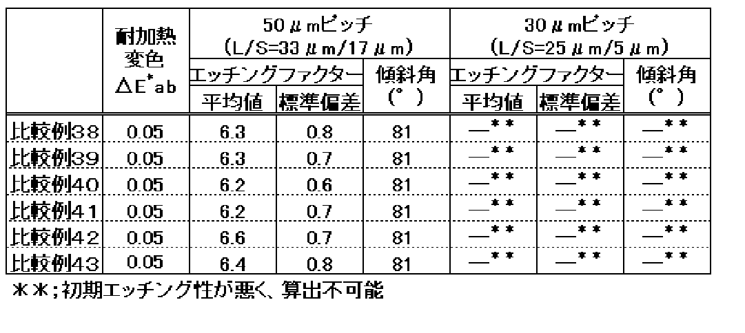 Figure JPOXMLDOC01-appb-T000008