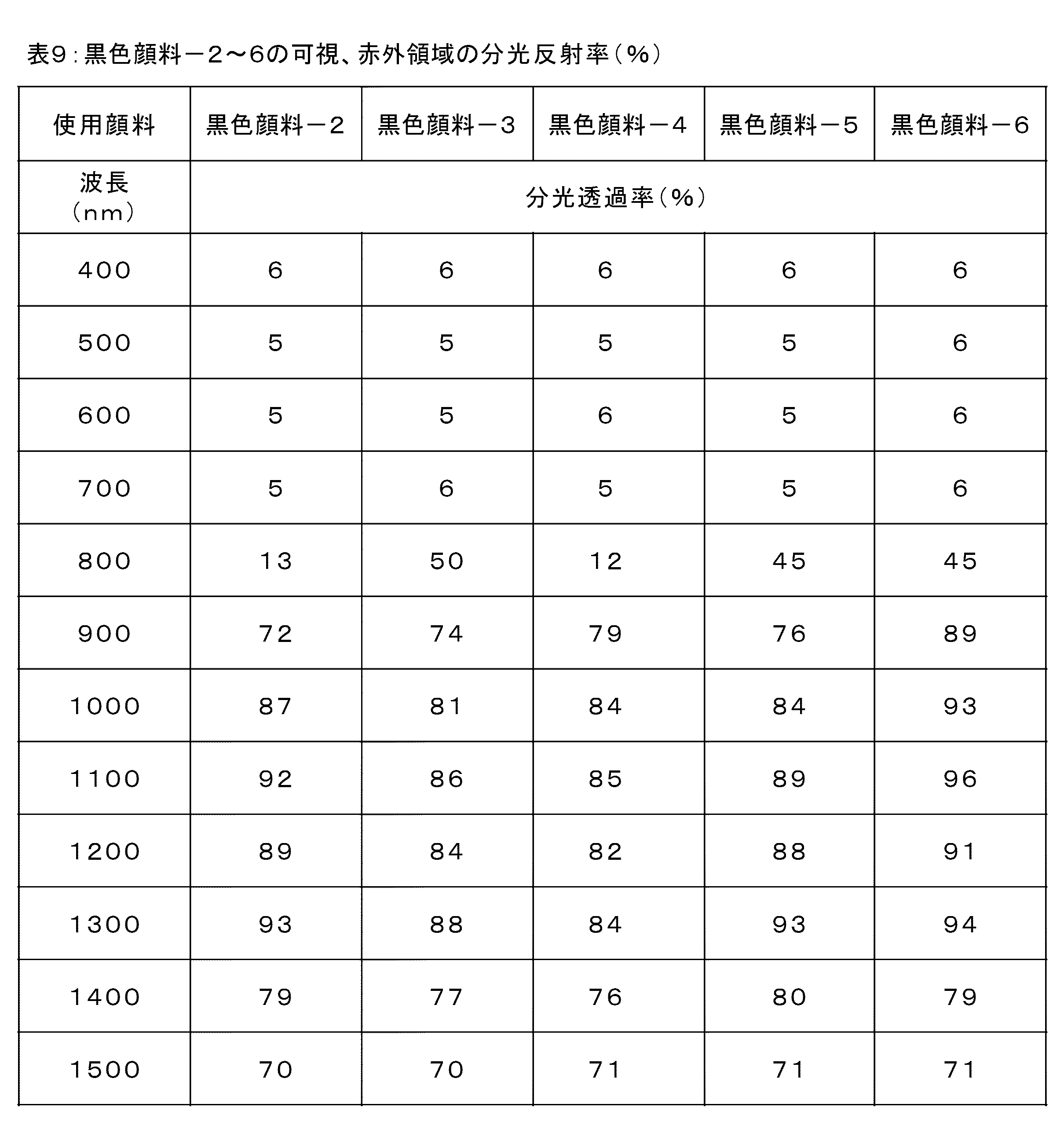Figure JPOXMLDOC01-appb-I000018
