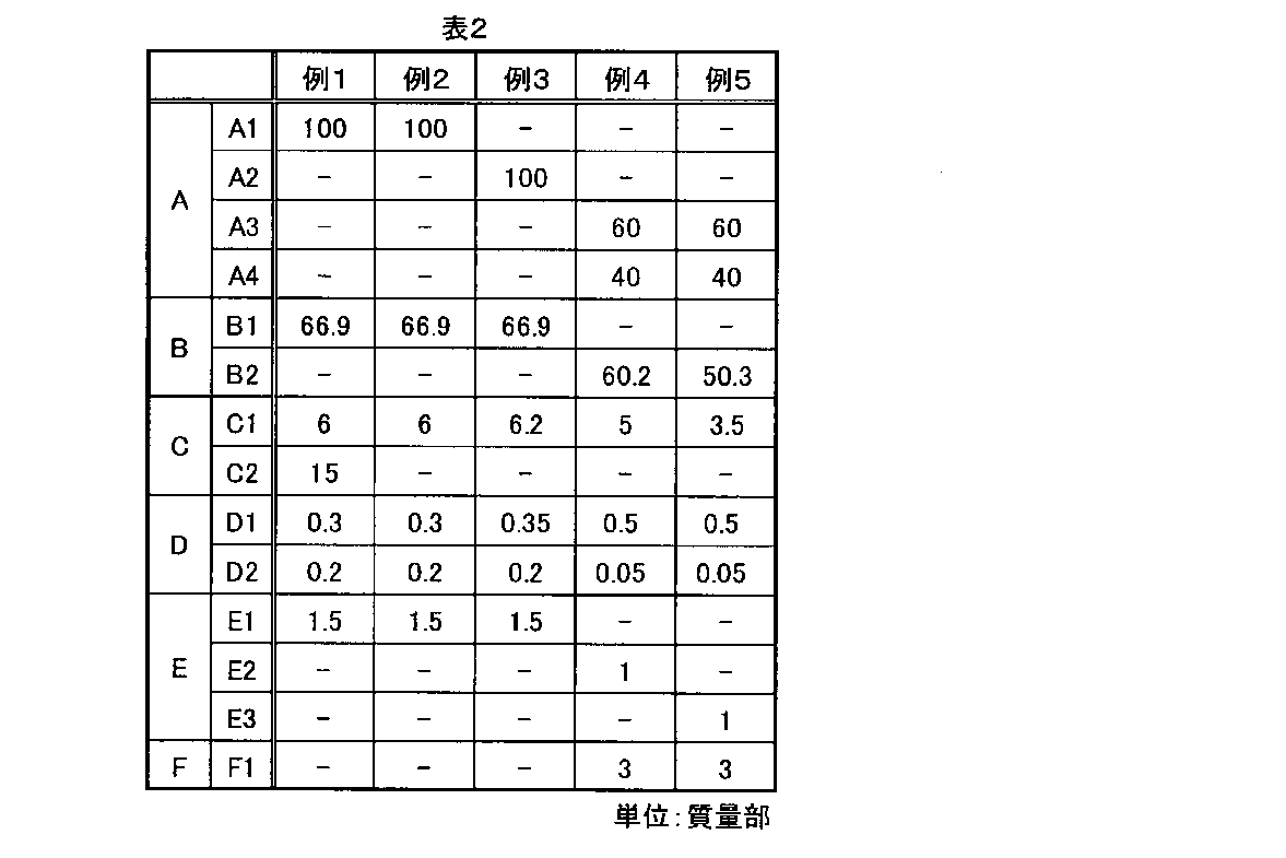 Figure JPOXMLDOC01-appb-T000002