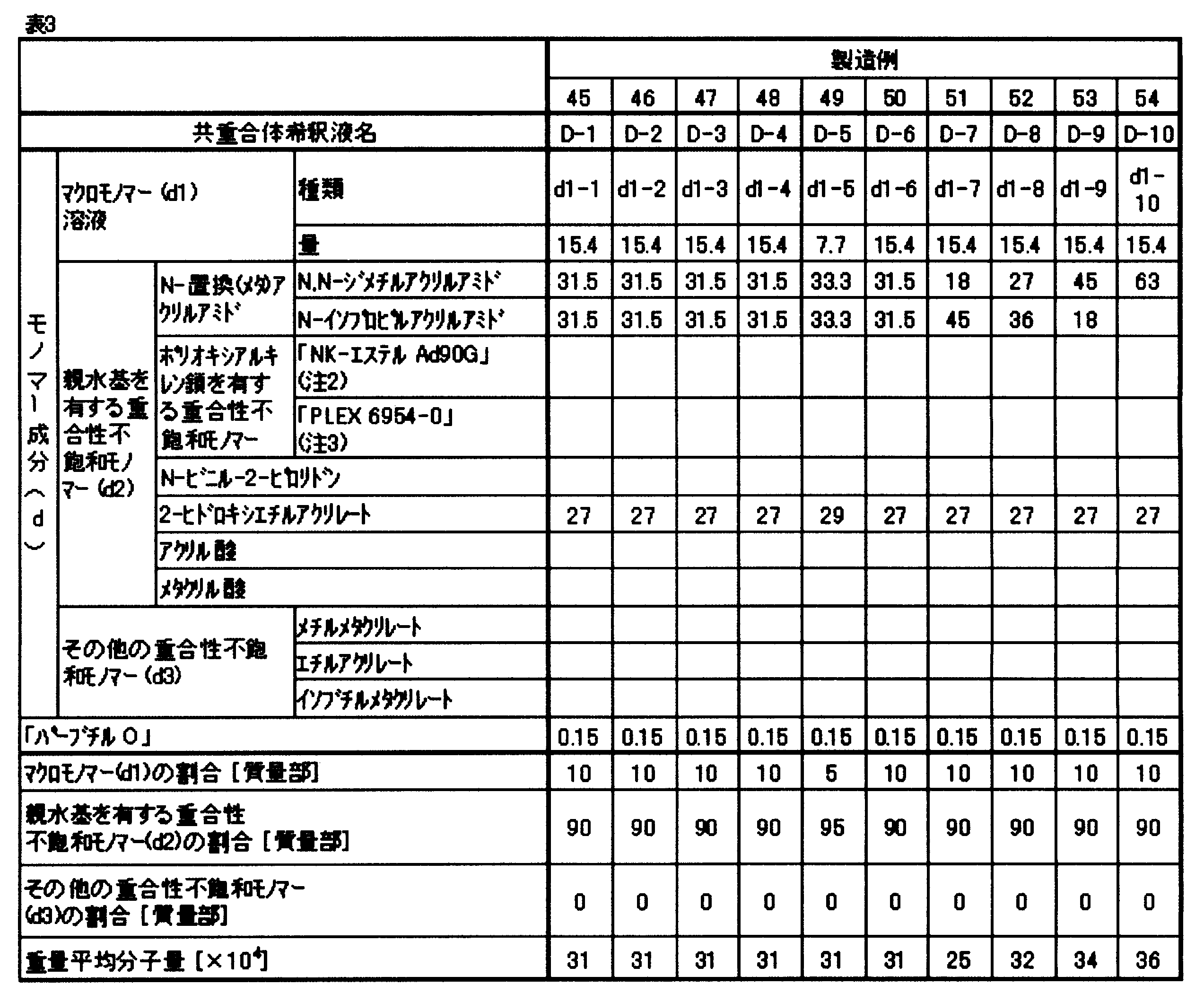 Figure JPOXMLDOC01-appb-T000006