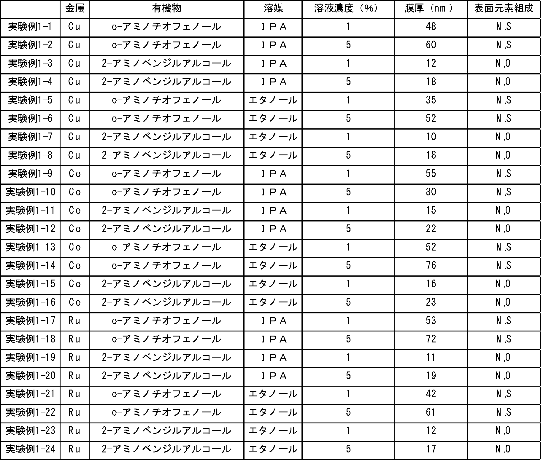 Figure JPOXMLDOC01-appb-T000013
